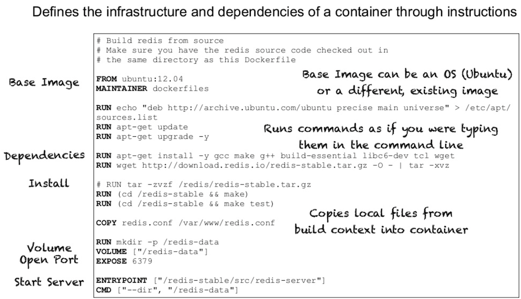 featured-dockerfile-ex.png