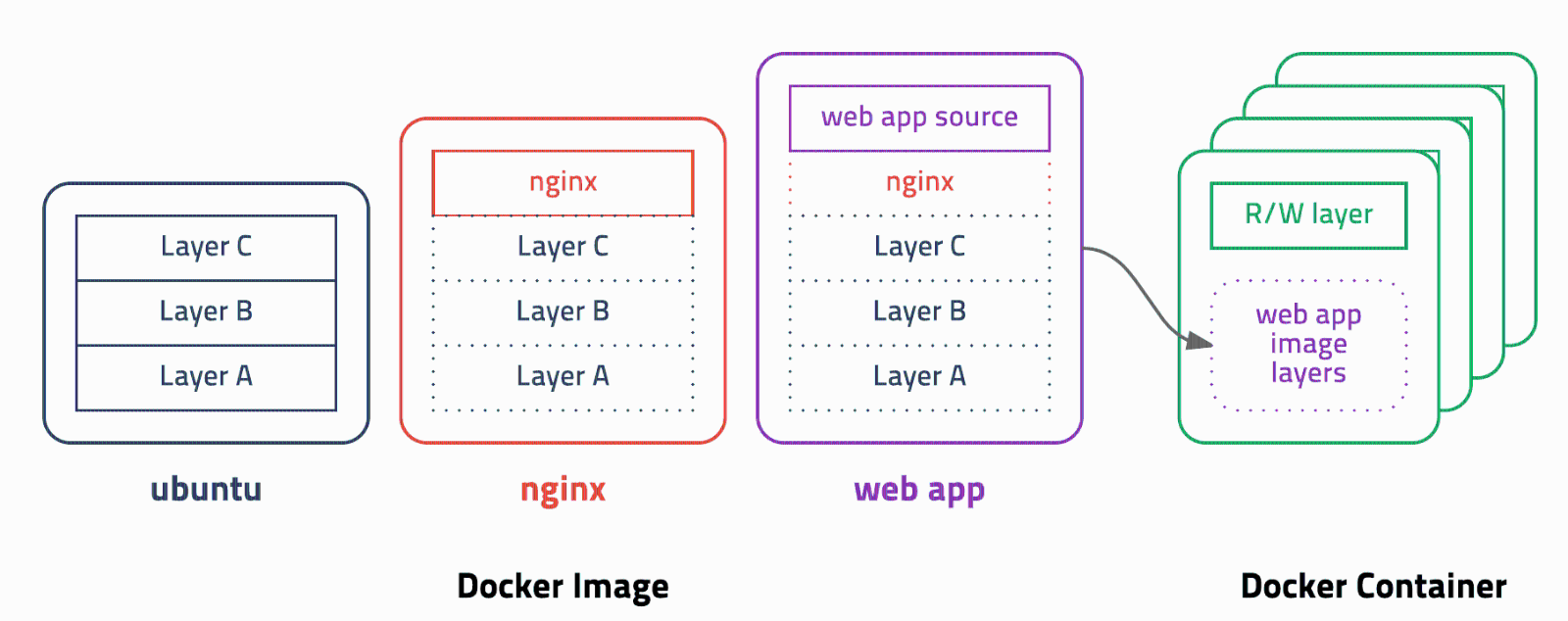 image-layer