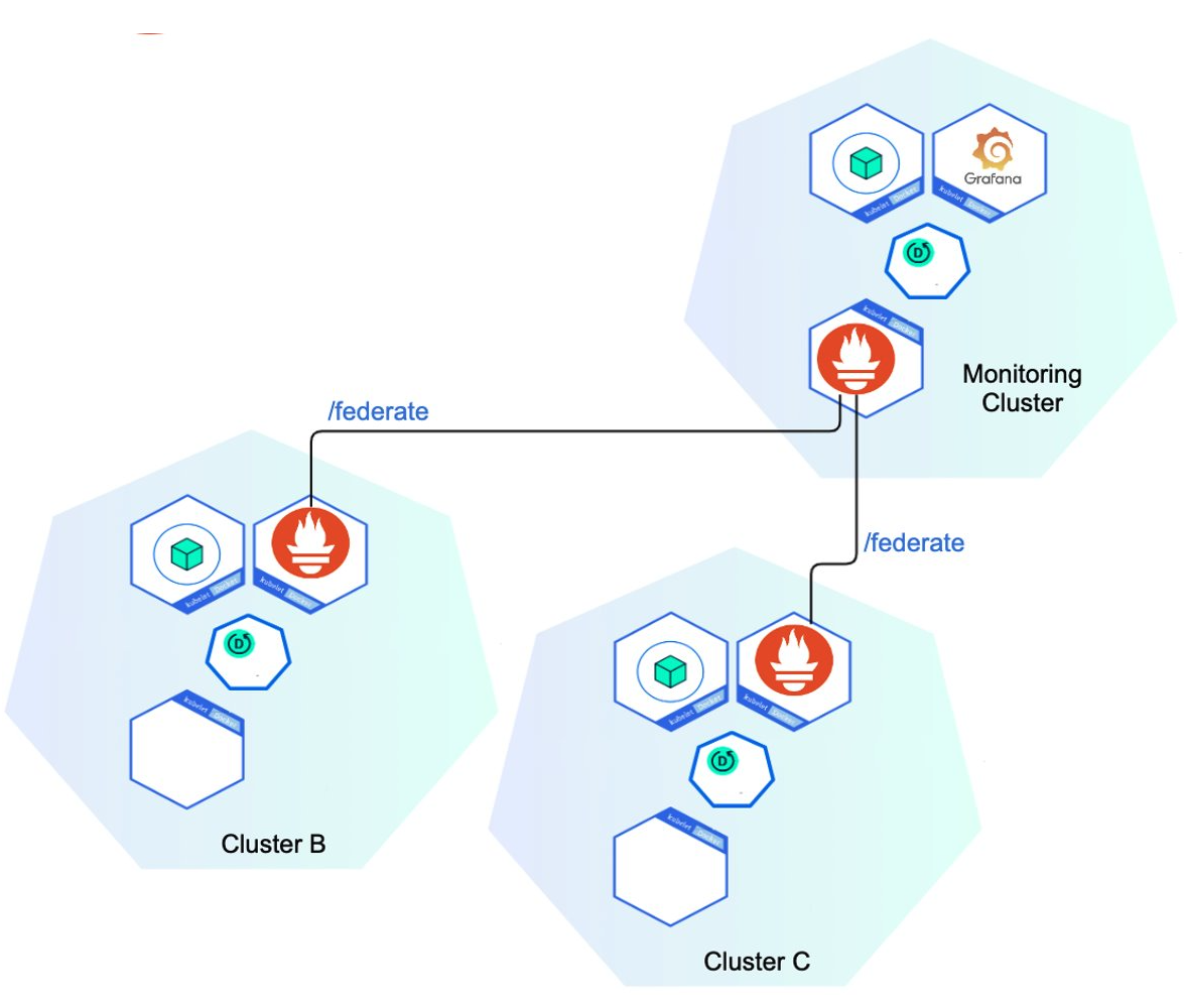 taco-lma_federation.png