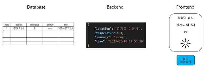 오늘의_날씨_5도_전체 small.jpg