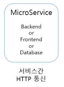 마이크로서비스_단위.jpg
