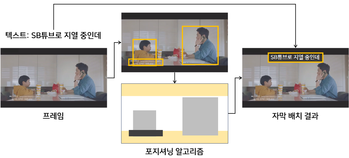 caption_position