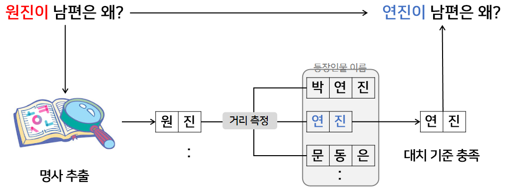 Keyword replacing