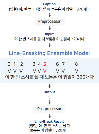 Line breaking