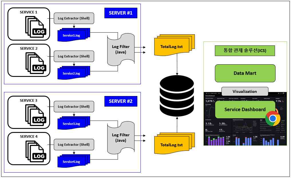 SYSTEM_ARCHITECTURE