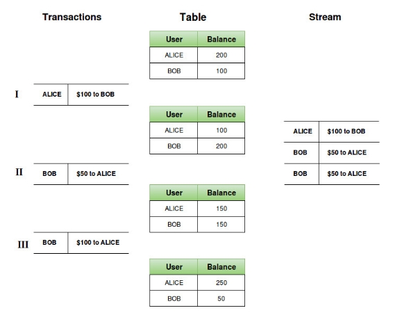 stream_table.jpg
