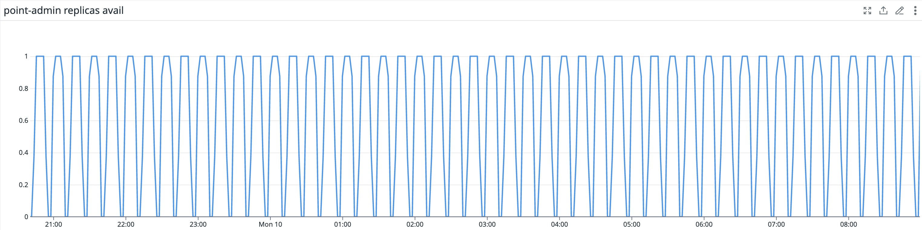 keda_scheduling_result.png