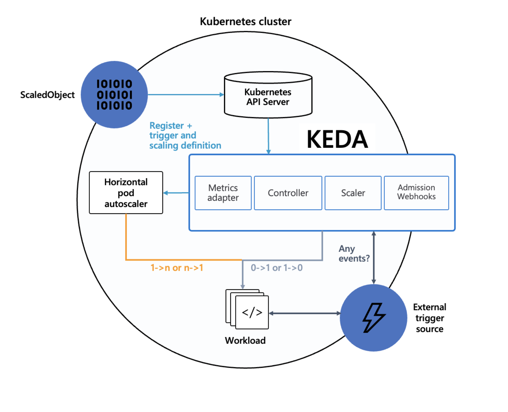 keda_arch.png
