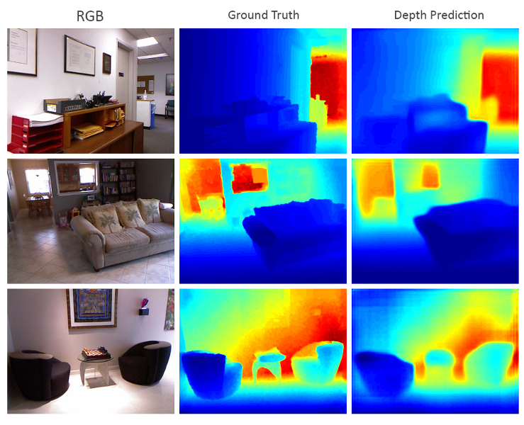 mono depth estimation 예시