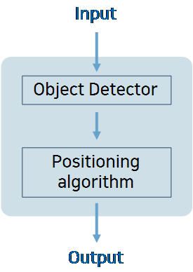 자막 배치 Module Processing