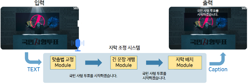 system structure