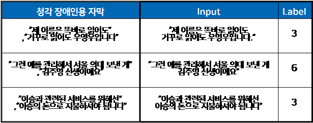 dataset example