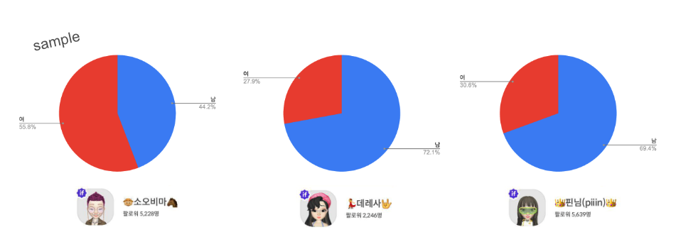 성별비율