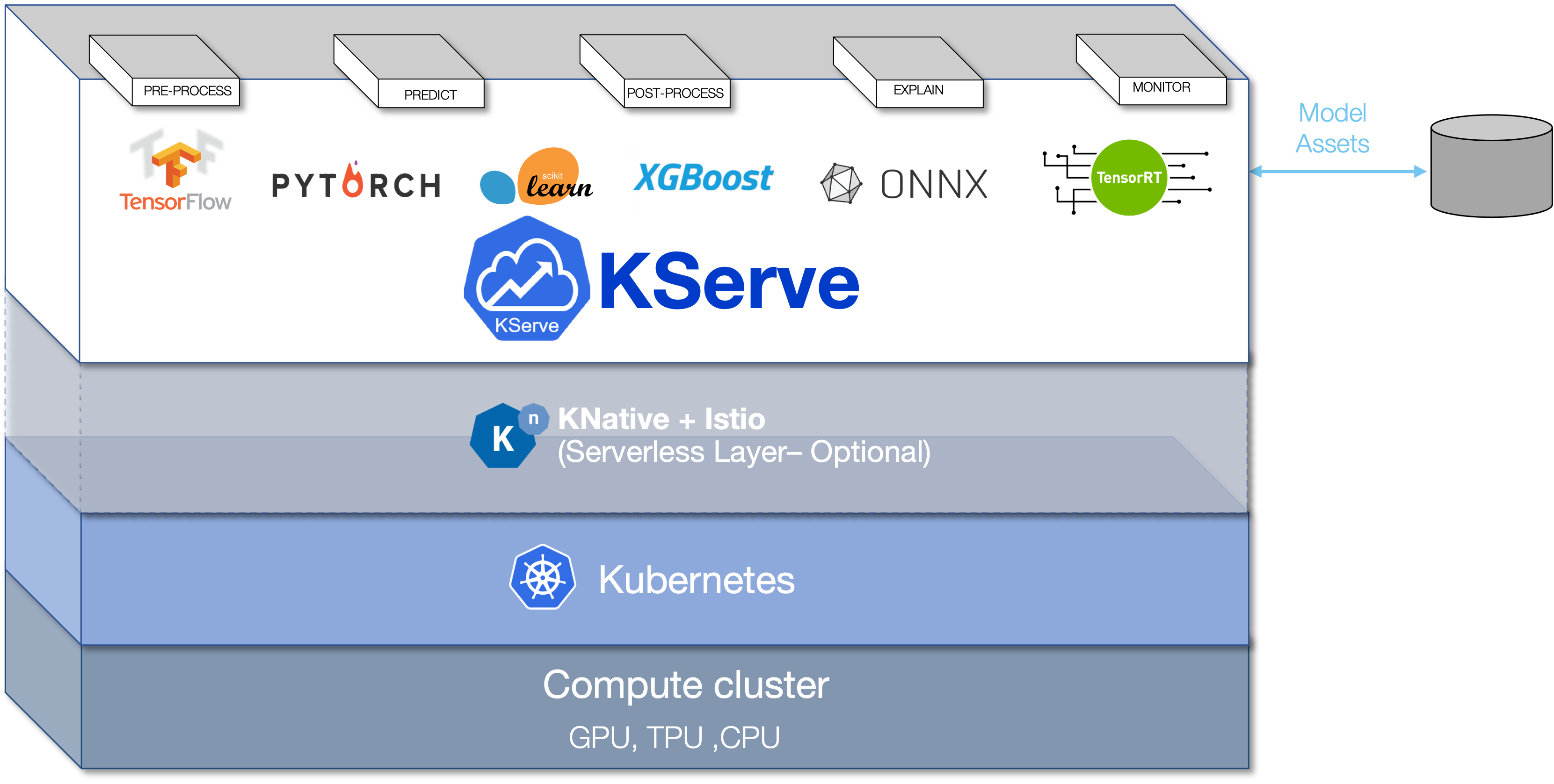kserve_1.png