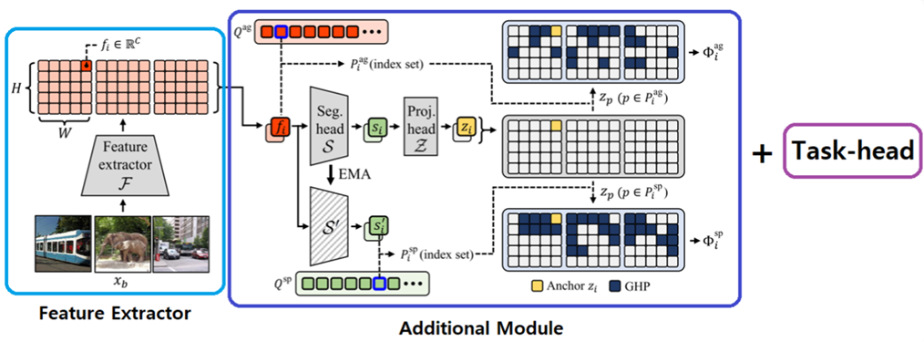 https://arxiv.org/abs/2303.15014