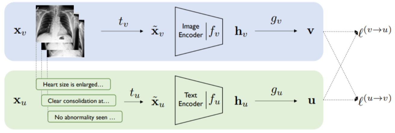 https://arxiv.org/abs/2010.00747