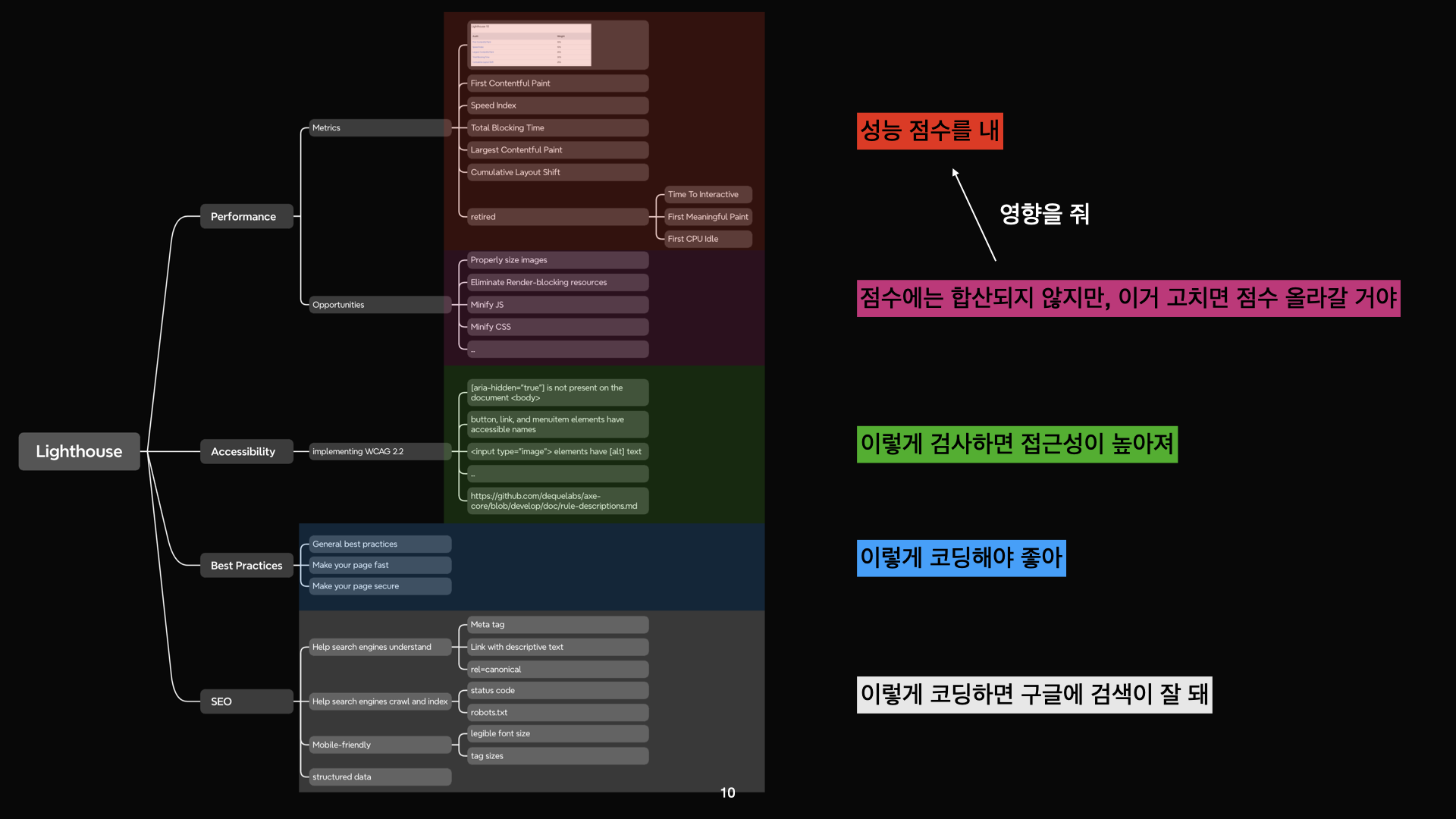 프론트엔드 성능 최적화.010.png