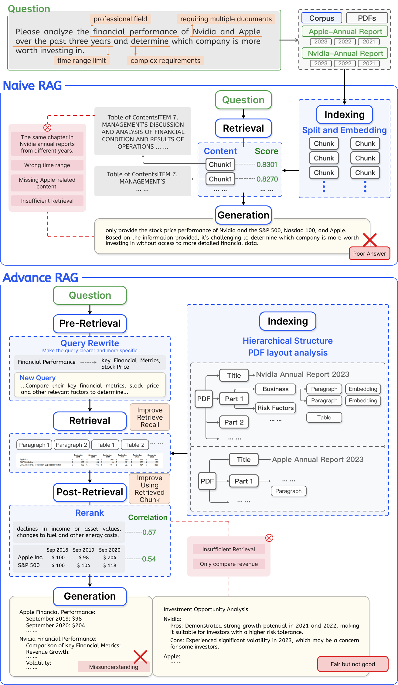 Advanced_RAG