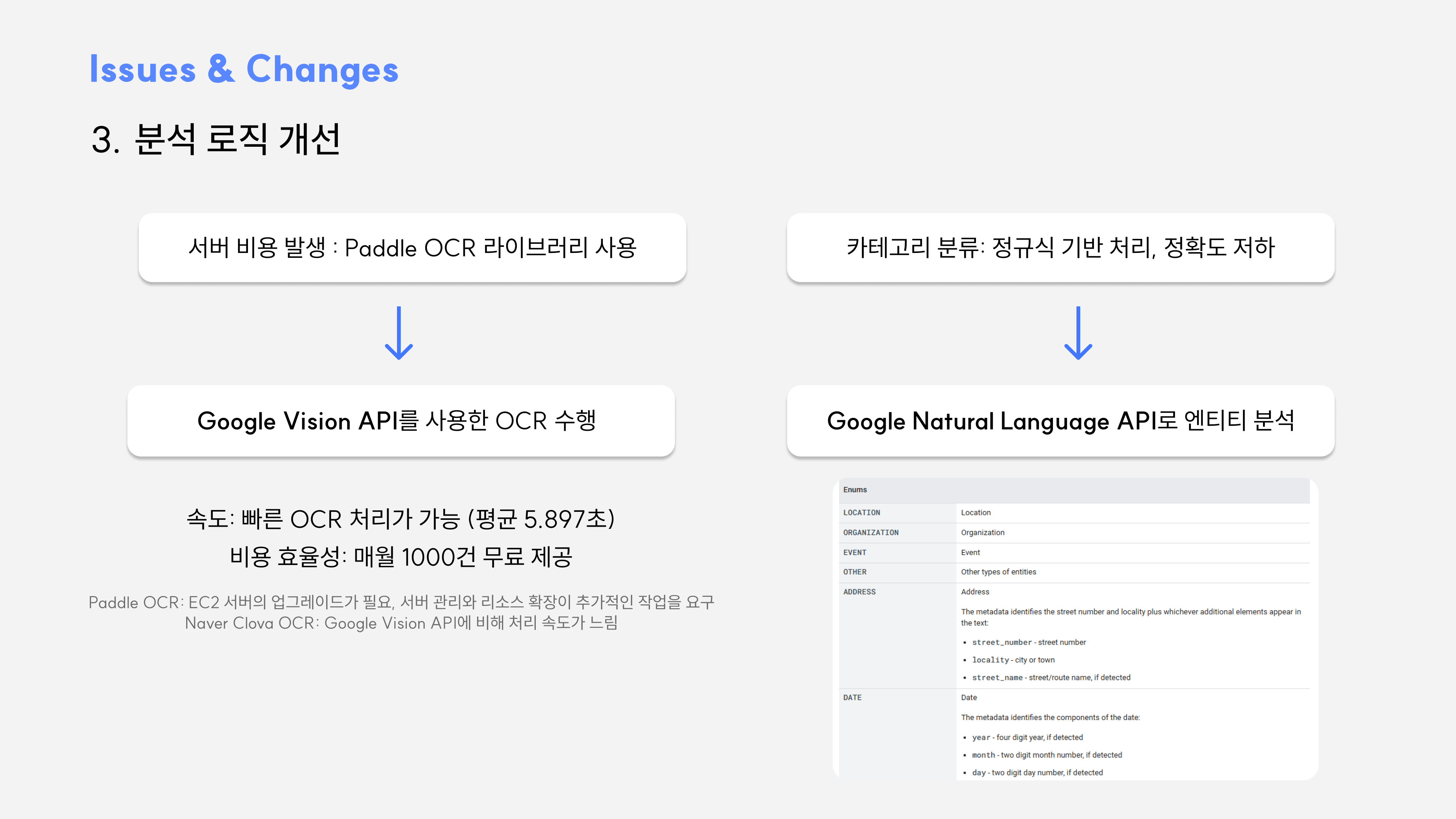 3-3. 업데이트 - 분석 로직 개선.png