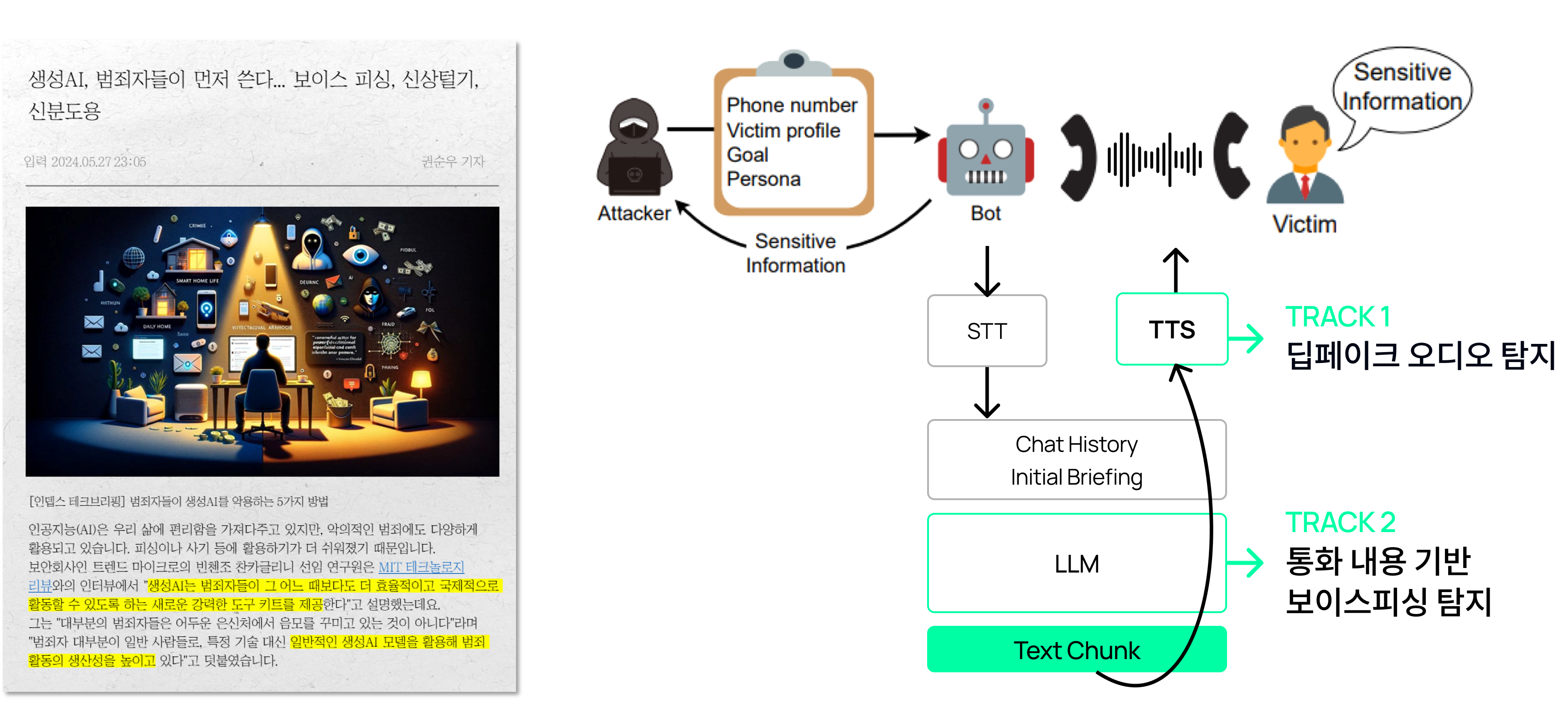 Example Image