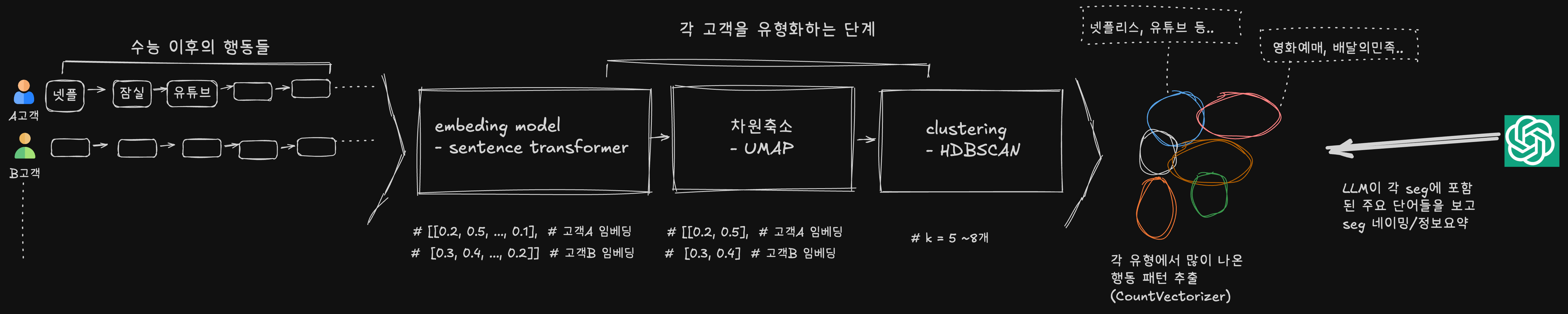 수능_수험생_데이터분석2222.png