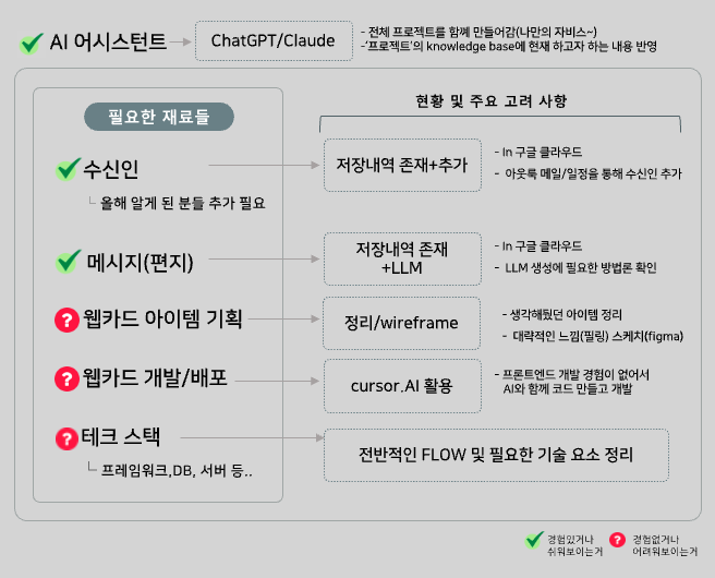 스크린샷 2024-12-30 오전 9.35.50.png