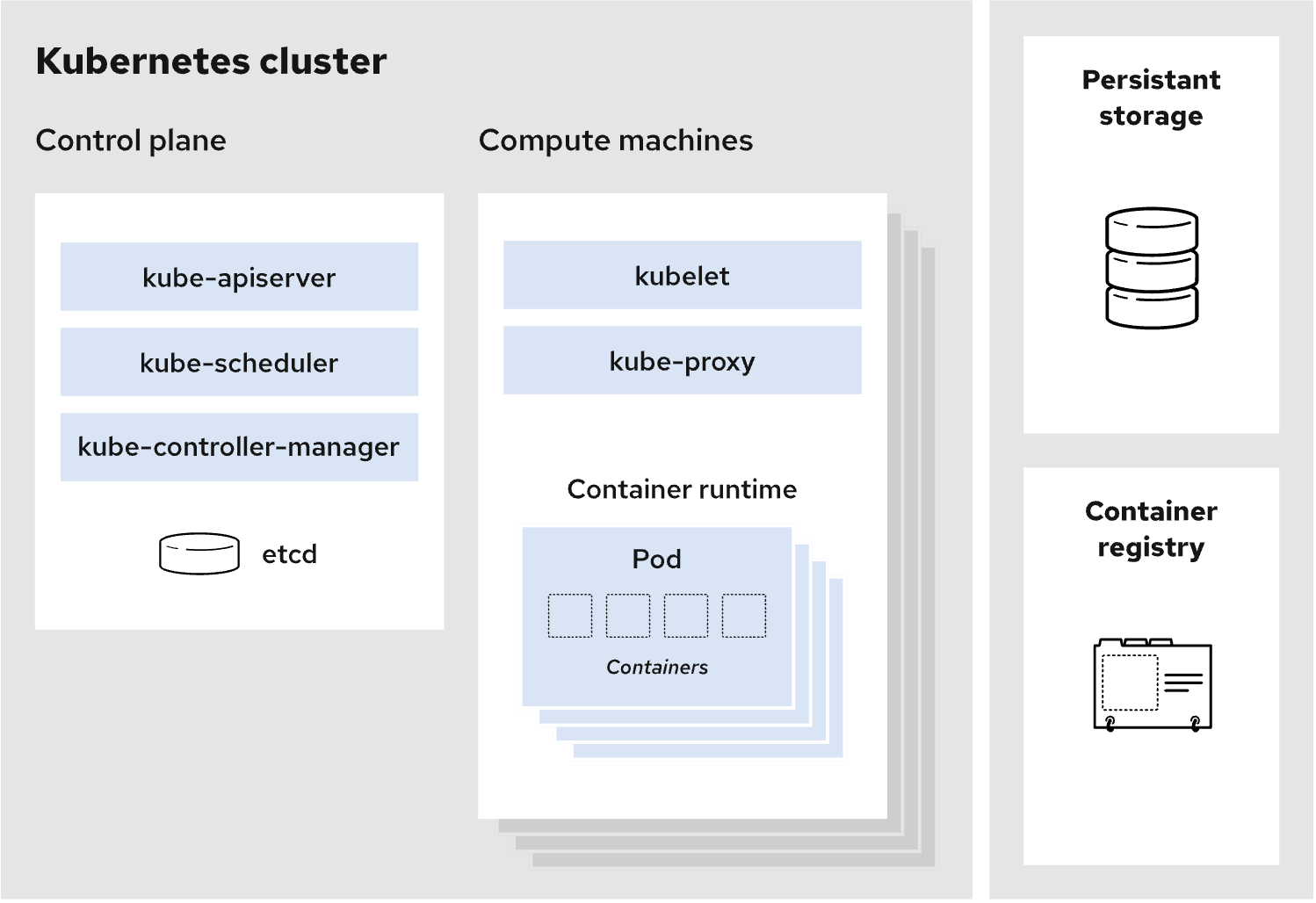 kubernetes cluster