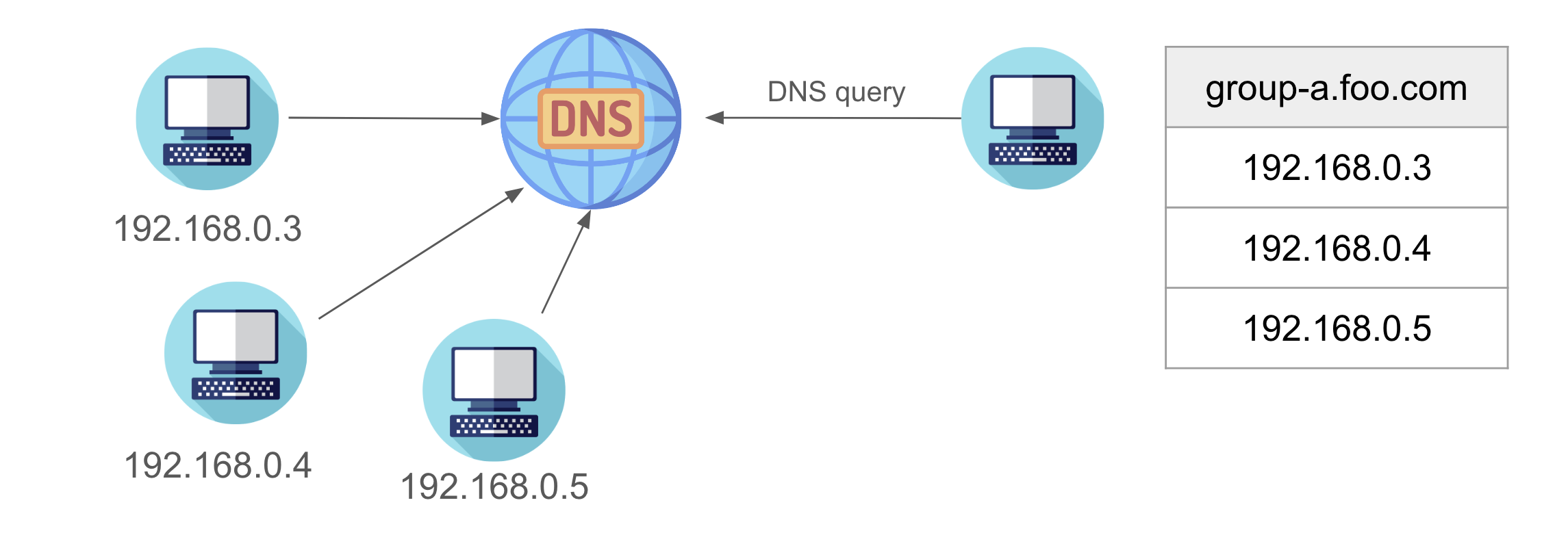 TCP multicast