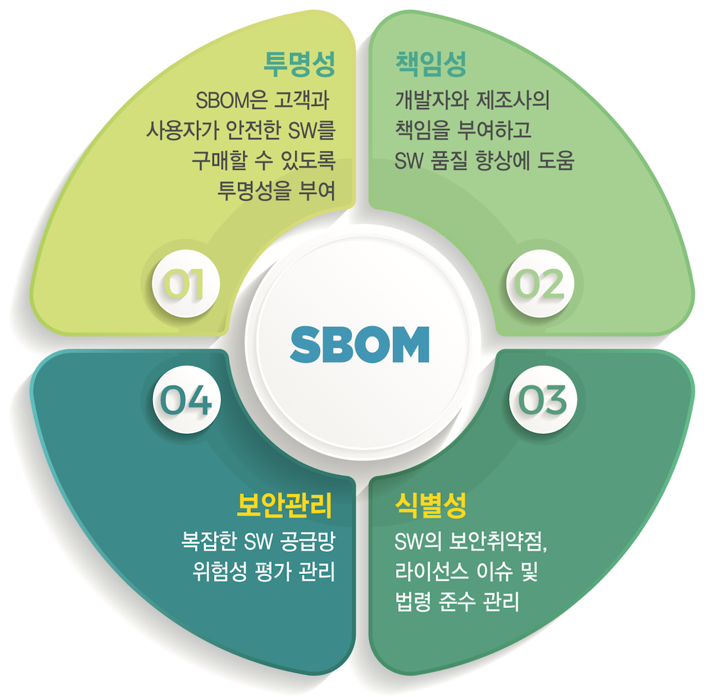 sbom2.png