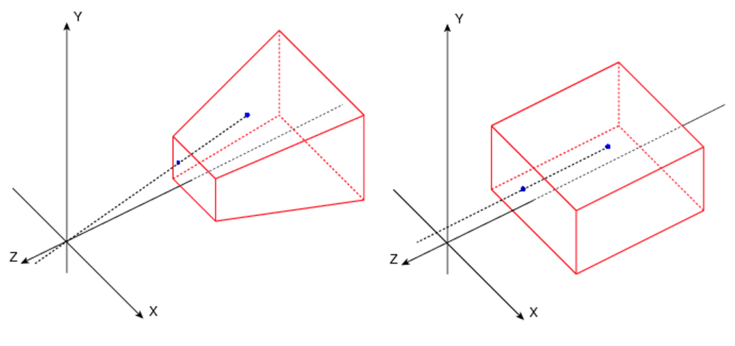 왼쪽이 perspective view, 오른쪽이 orthogonal view