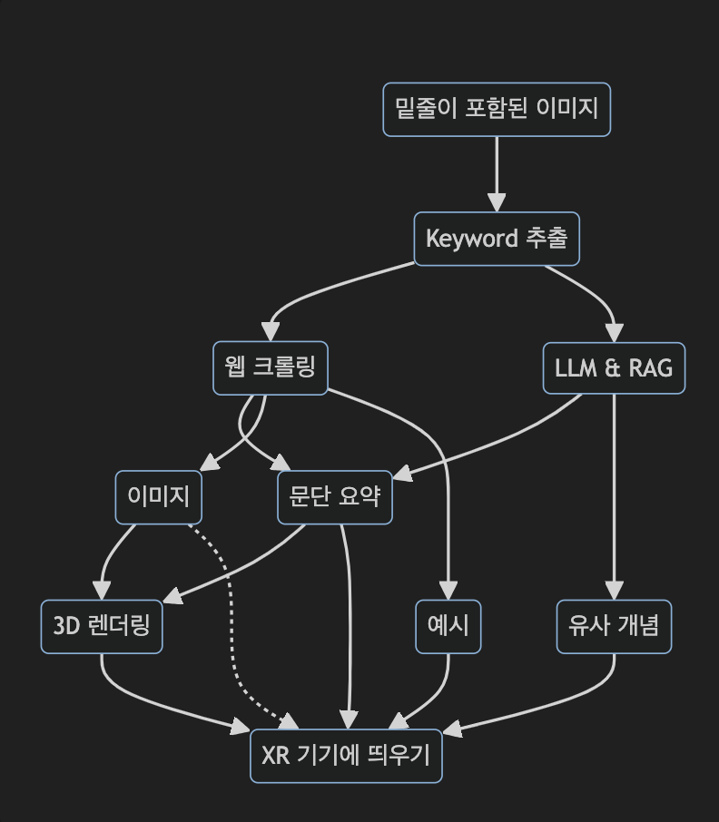 스크린샷 2024-06-16 오후 11.31.13.png