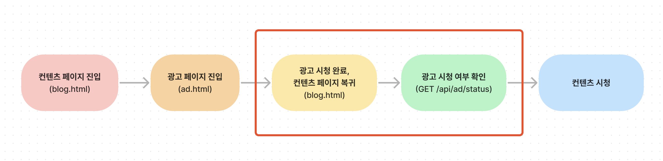 스크린샷 2024-06-01 21.22.12.png