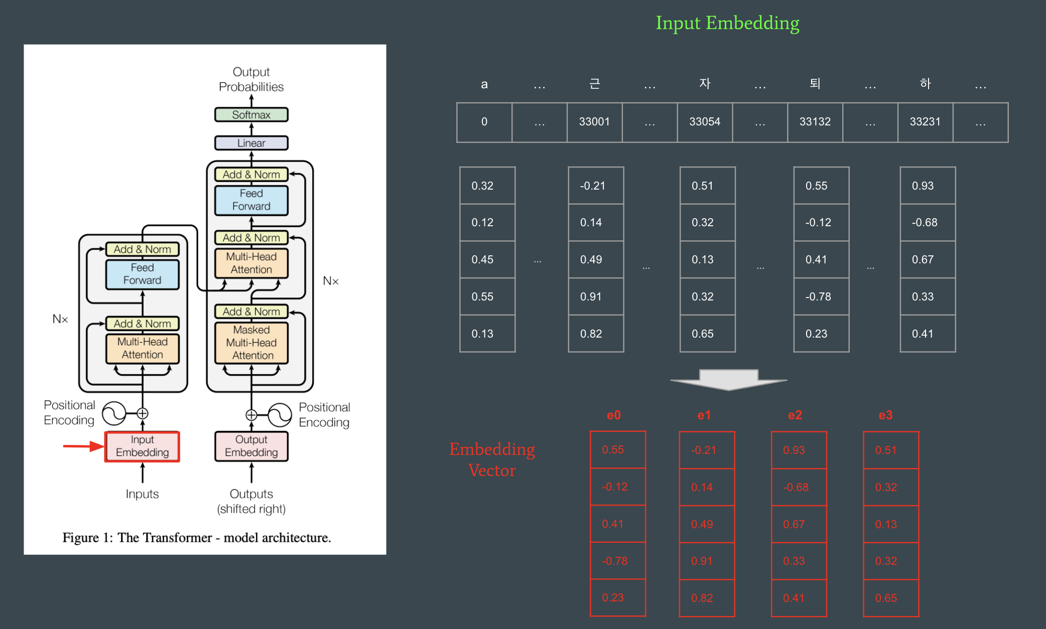 InputEmbedding