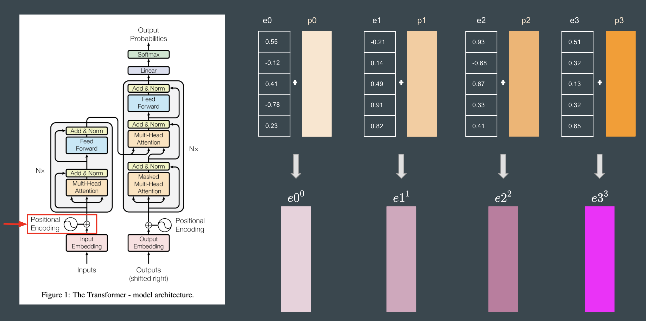 Positional Encoding