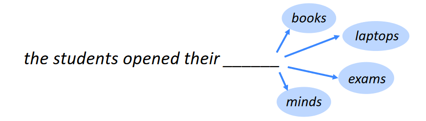 LLM의 원리