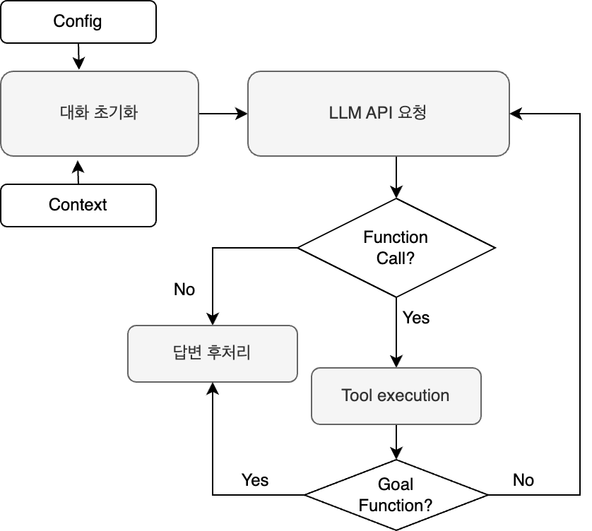 제목 없는 다이어그램 (4).png