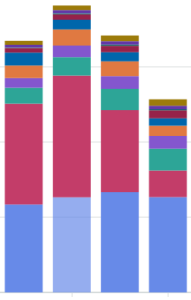 cloudwatch-cost-after