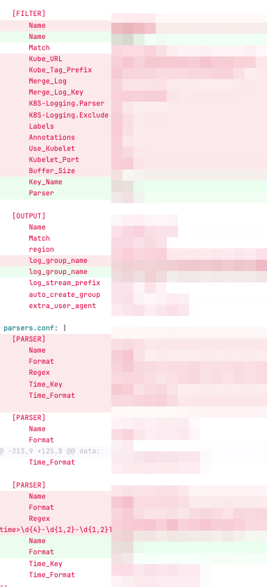 cloudwatch-conf-refactor