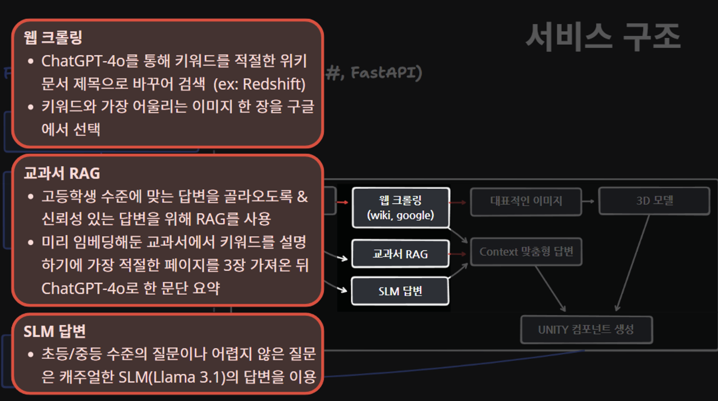 스크린샷 2024-09-02 오후 7.20.22.png