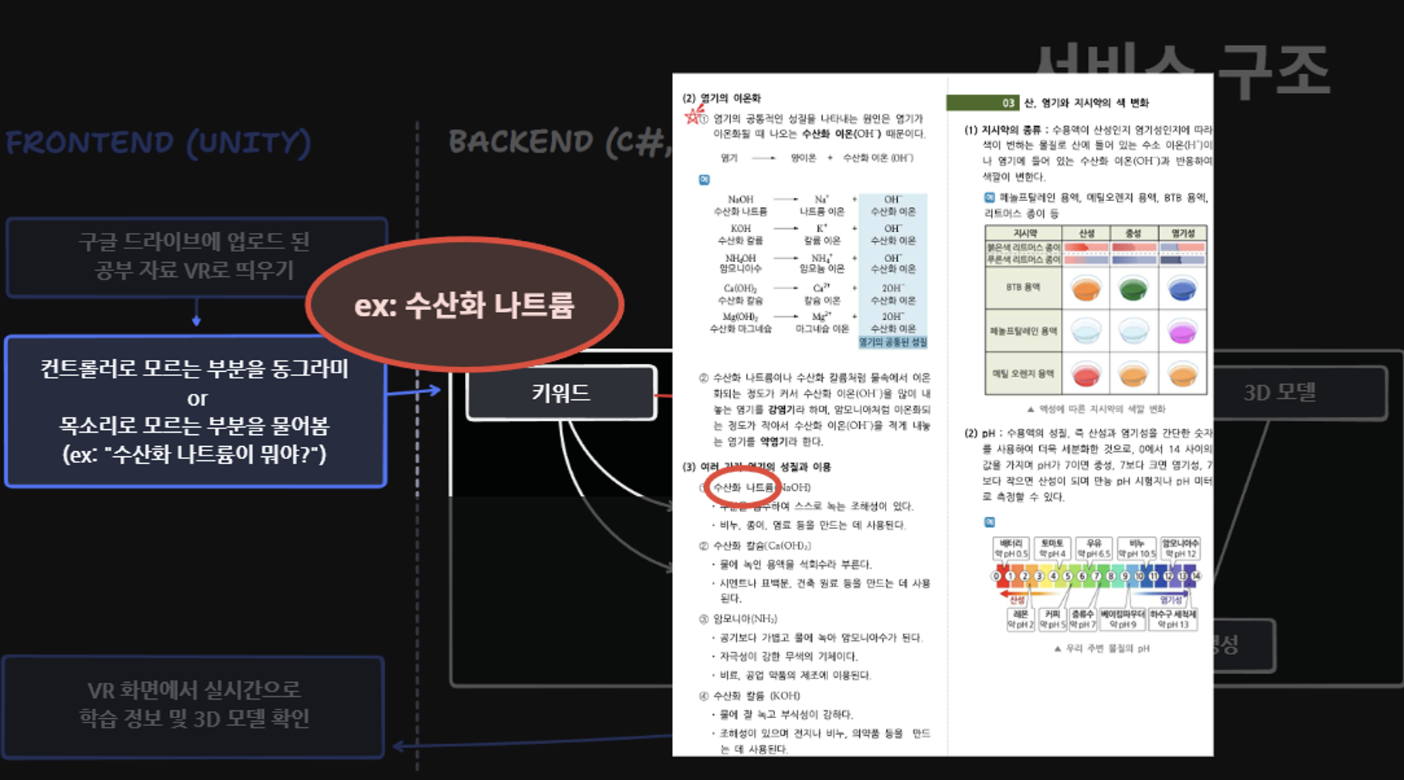 스크린샷 2024-09-02 오후 7.19.56.png