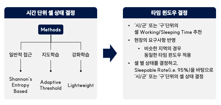 algorithm