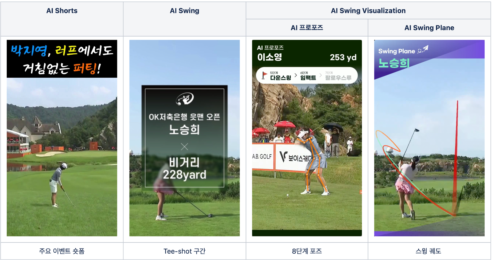 AI숏폼 4 Types