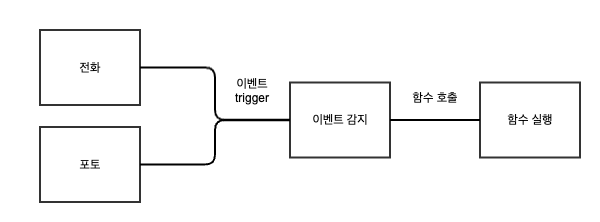 인앱리뷰 구현