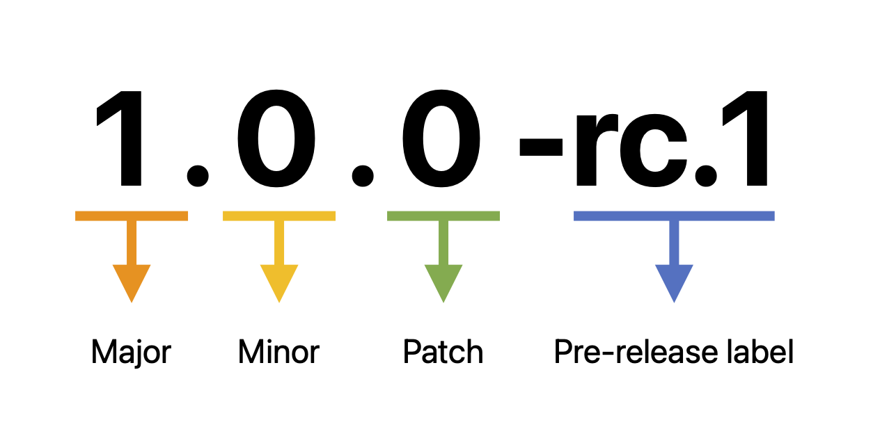 semantic versioning.png