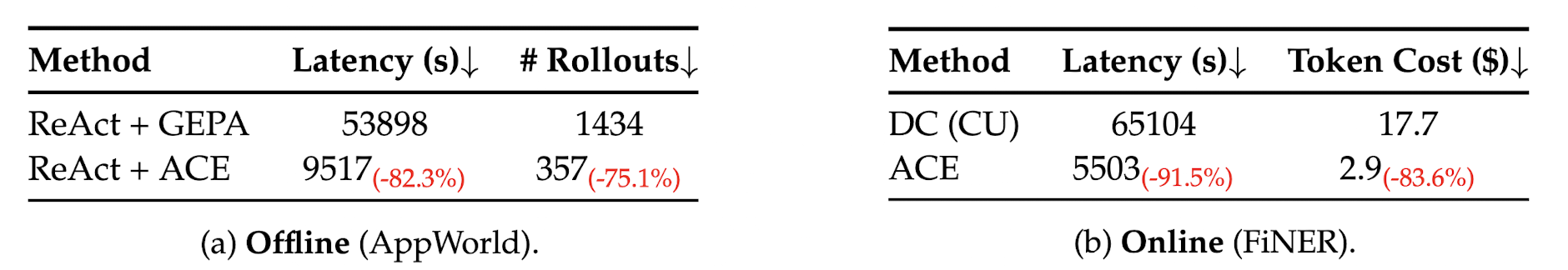result2