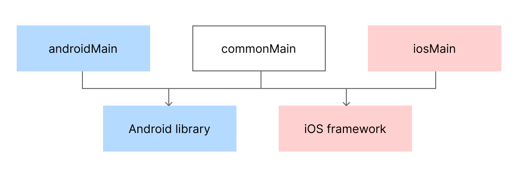 KMM Architecture - 2.png