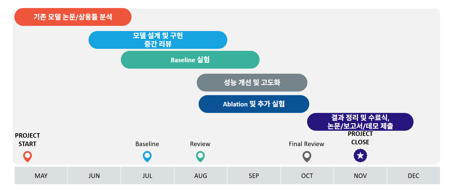 research_schedule