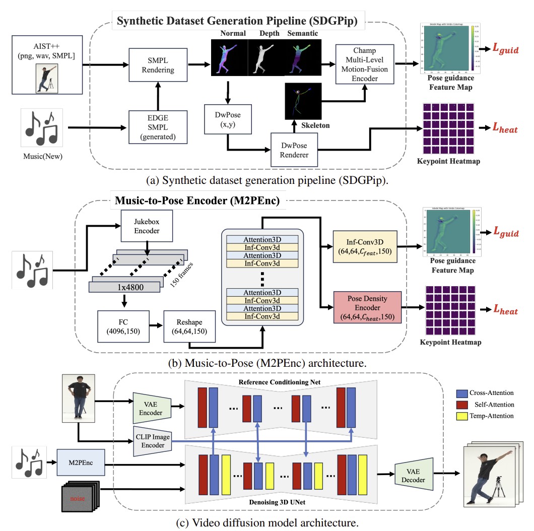 STM2PE-Diff Framework