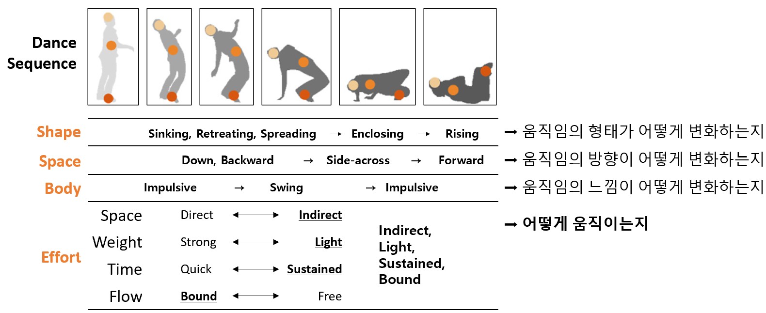 Evaluation