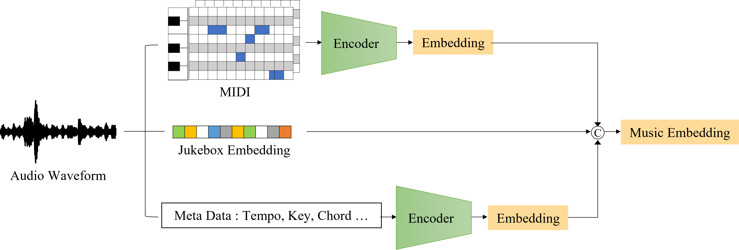 Music Feature Extraction